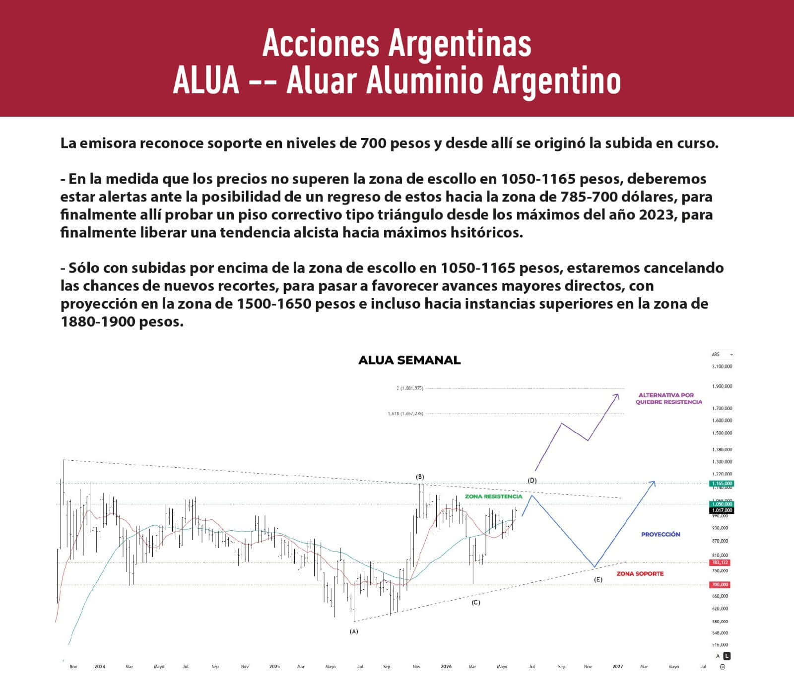 Análisis 2026-06-24 13:39