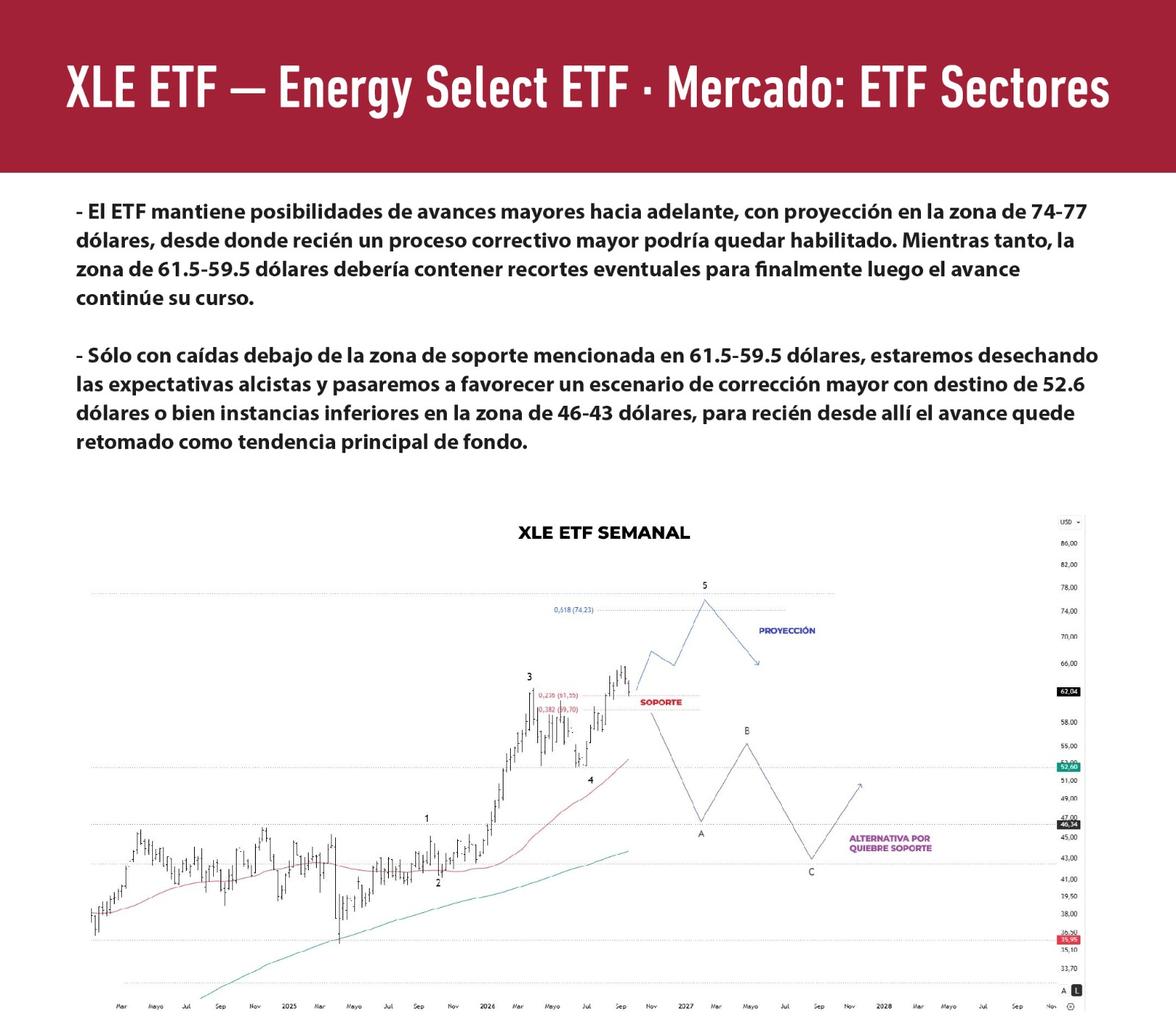 Análisis 2026-10-15 15:37