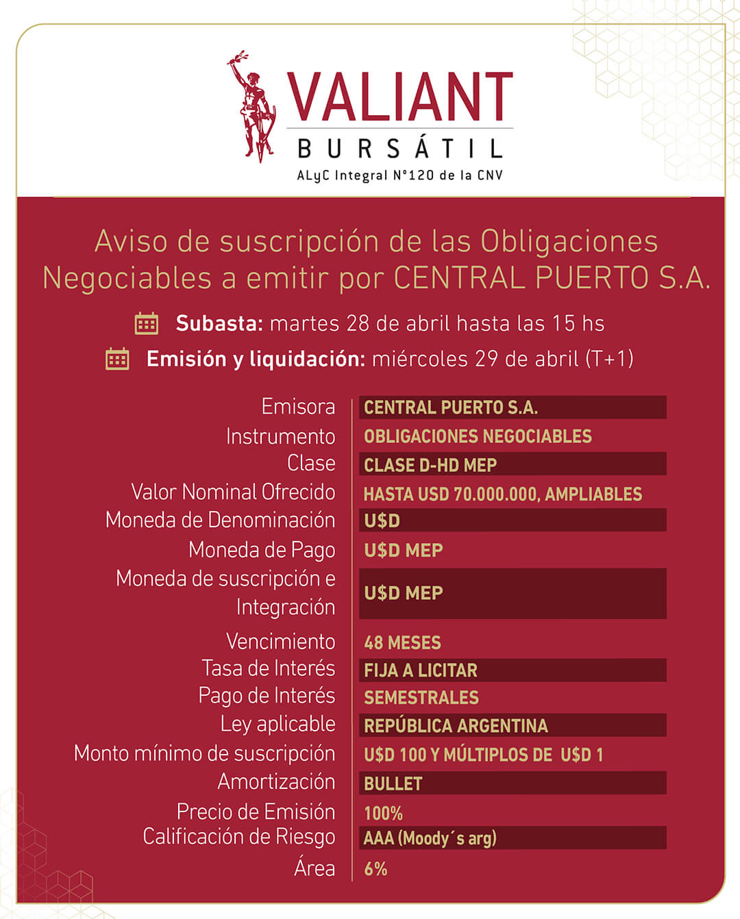 Aviso de suscripción de Obligaciones Negociables